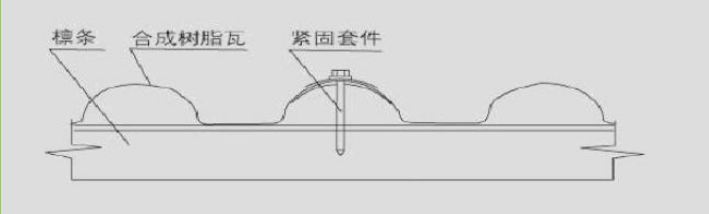 合成树脂瓦横向搭接图