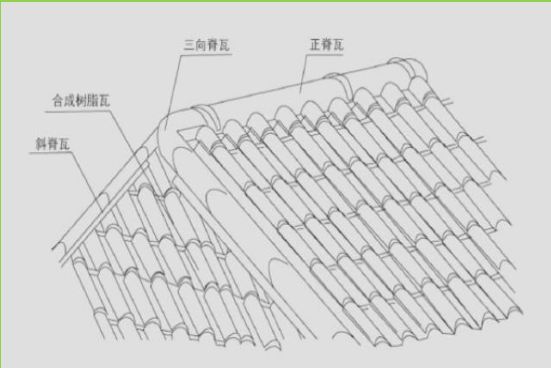 合成树脂瓦配件三通瓦铺设图