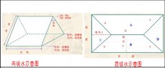 屋顶盖合成树脂琉璃瓦怎么计算面积和用量？