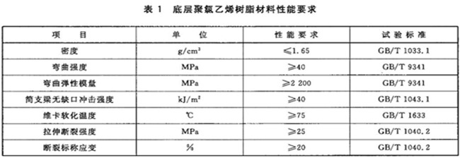 合成树脂装饰瓦底层材料性能表