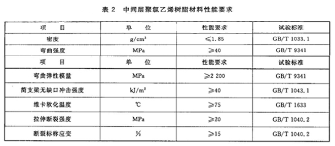 中间层材料性能要求