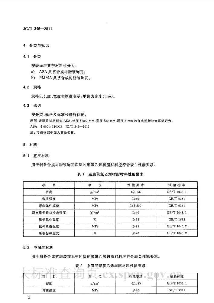 合成树脂瓦行业标准图2