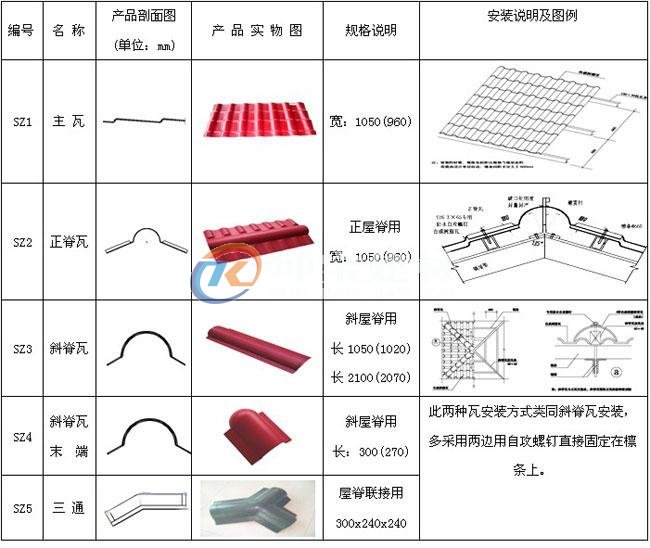 合成树脂瓦的施工方法及注意事项