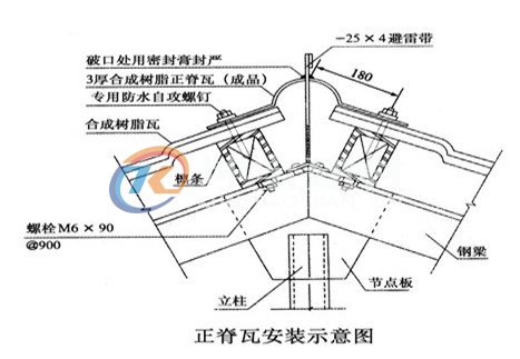 正脊瓦安装图