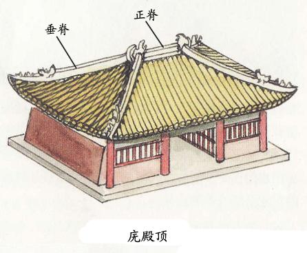 中国古代建筑的屋顶形式