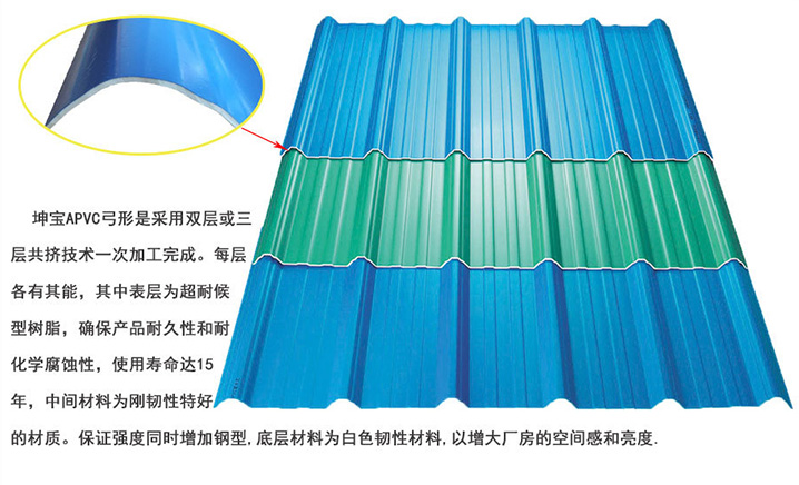 APVC防腐塑钢瓦